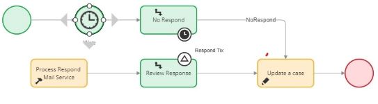 Respond Doc Flow Concept