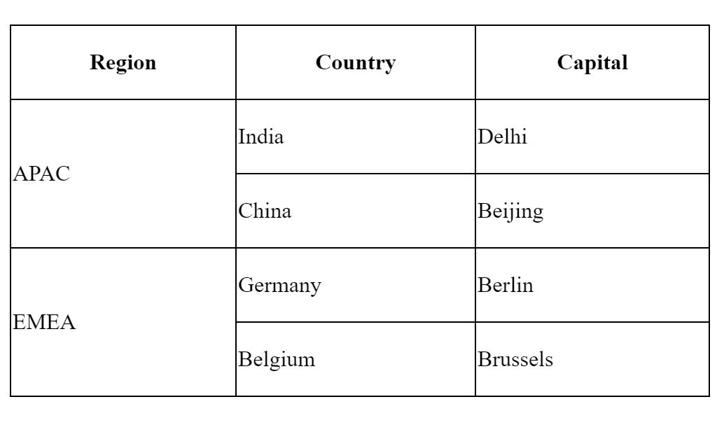 Repeating grid  category issue