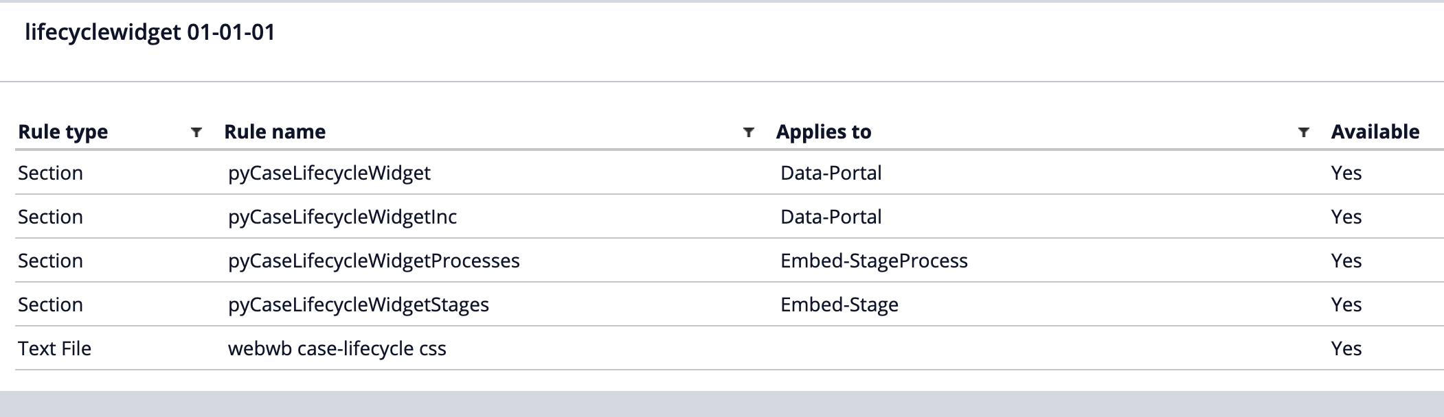 rules in the lifecycle ruleset