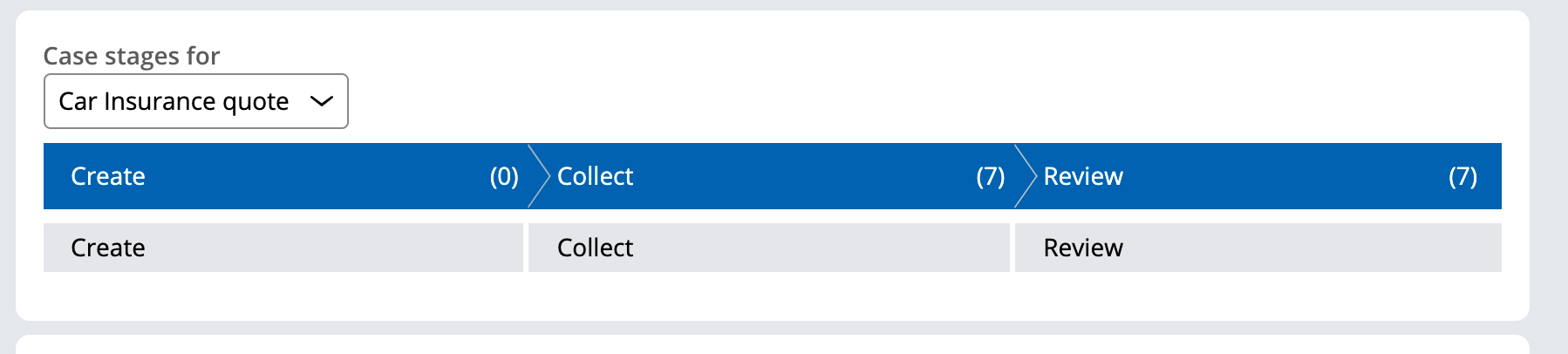 normal case lifecycle