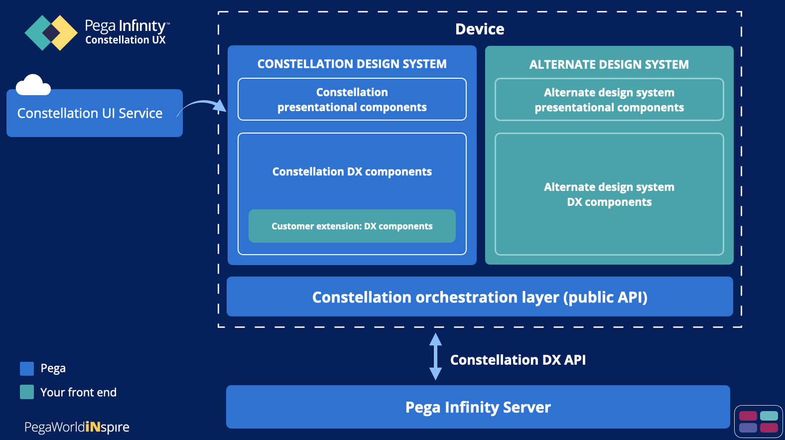 Constellation architecture