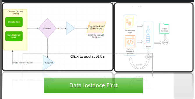 Industry use case 