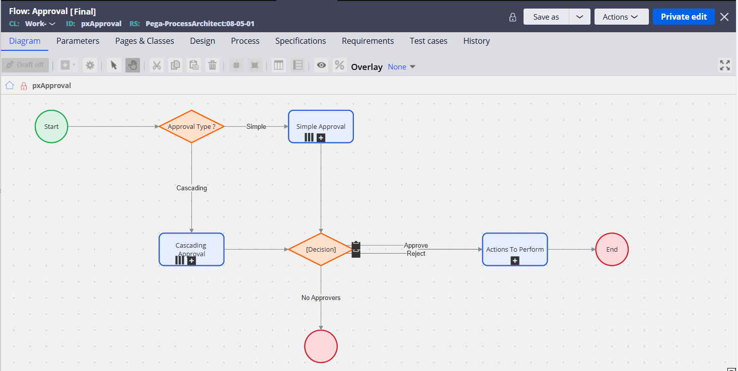 pxApproval flow