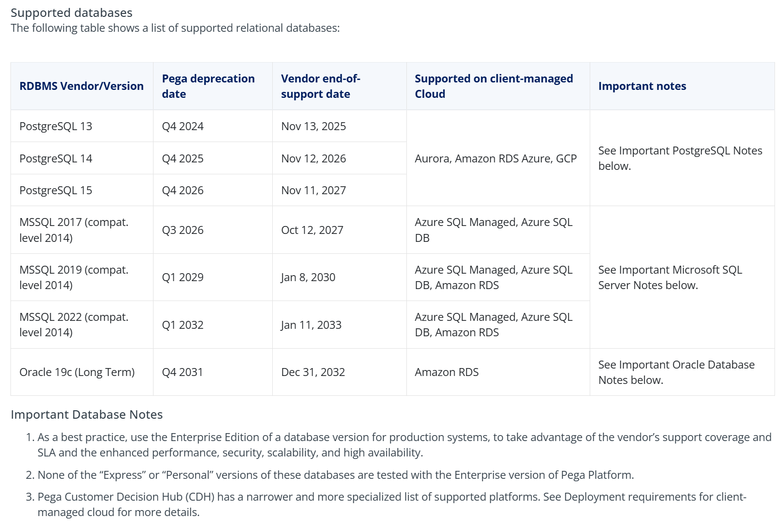 Supported DBs for Pega Platform (ref: Platform Support Guide)