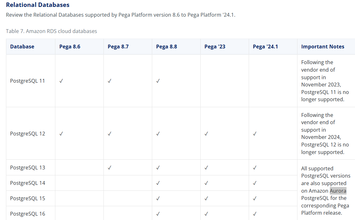 Screen shot showing which Aurora Postgresql versions are supported for Pega 24.1.1