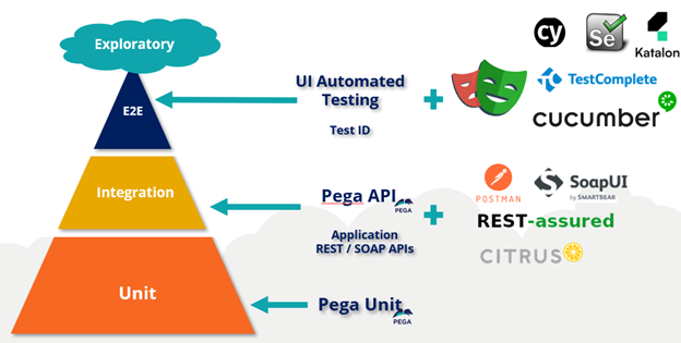 Test pyramid