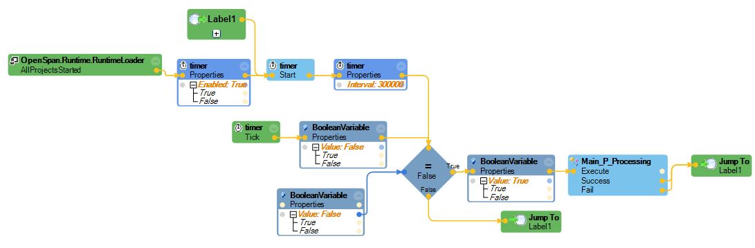 Timer Configuration