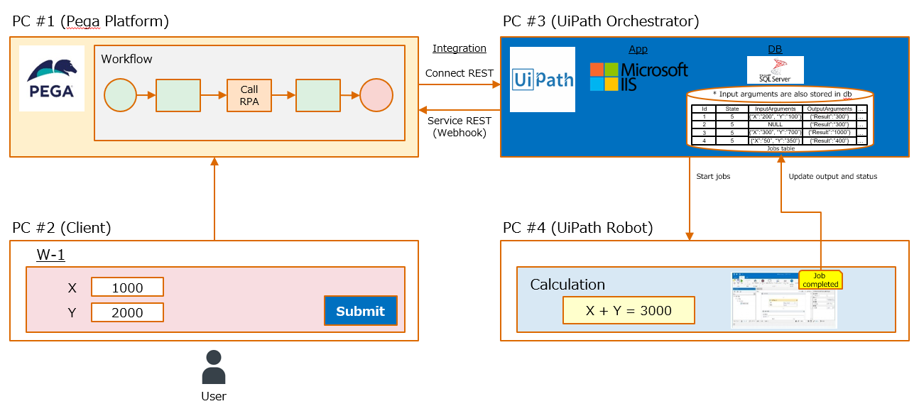 How to connect to UiPath Orchestrator
