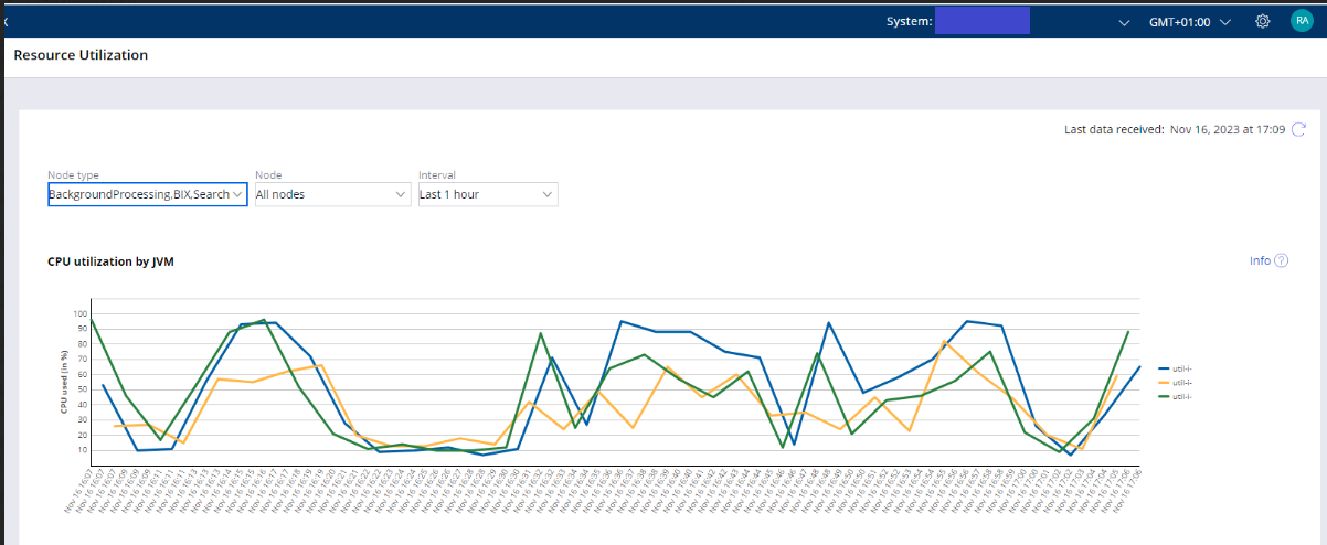 Util Nodes Peaks