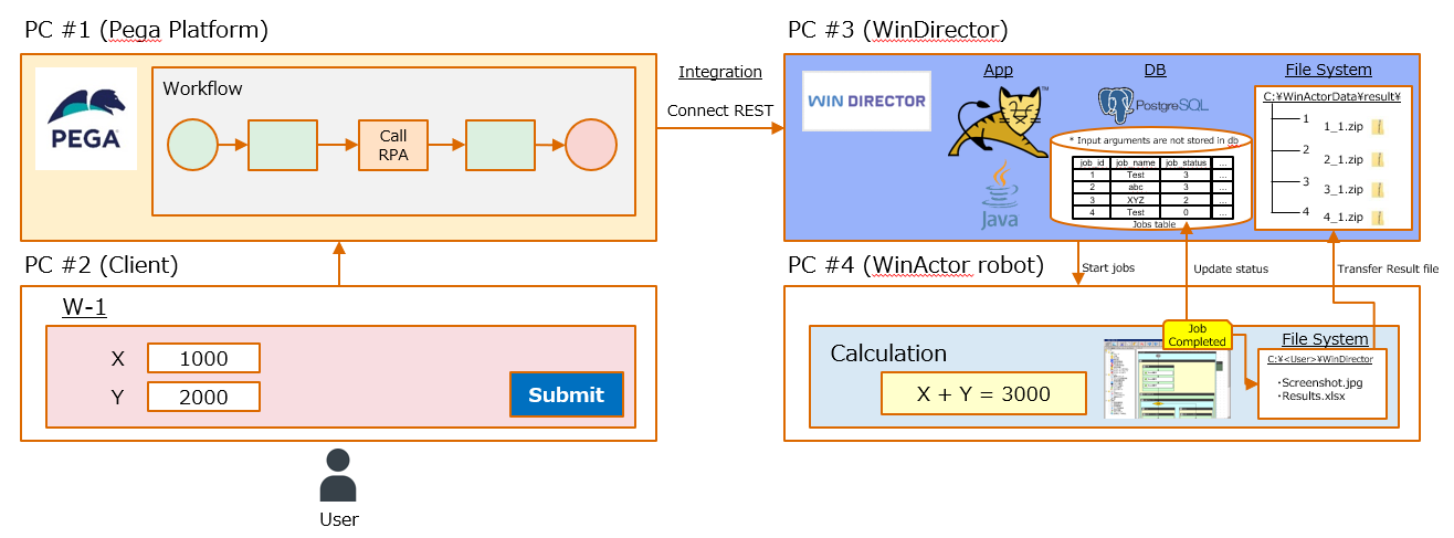 WinActor