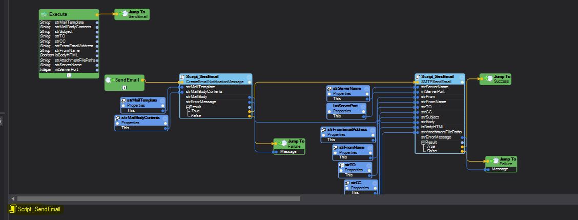 Automation Procedure