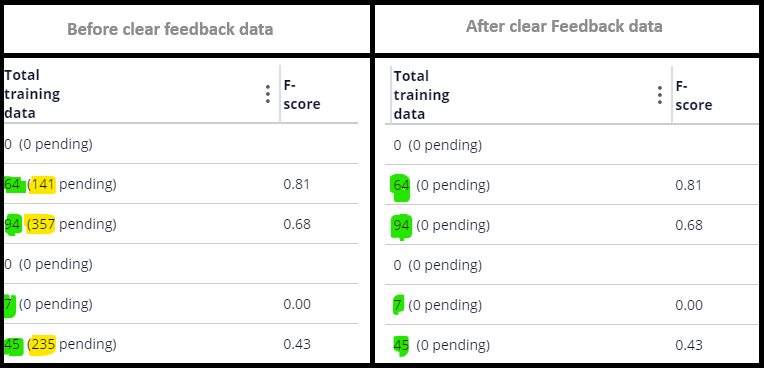 before and after clear model feedback