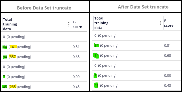 before and after truncate