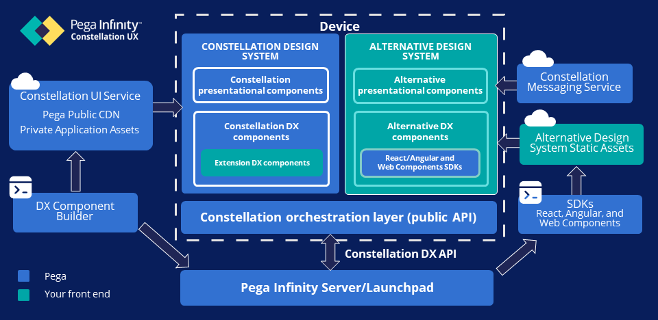 architecture diagram