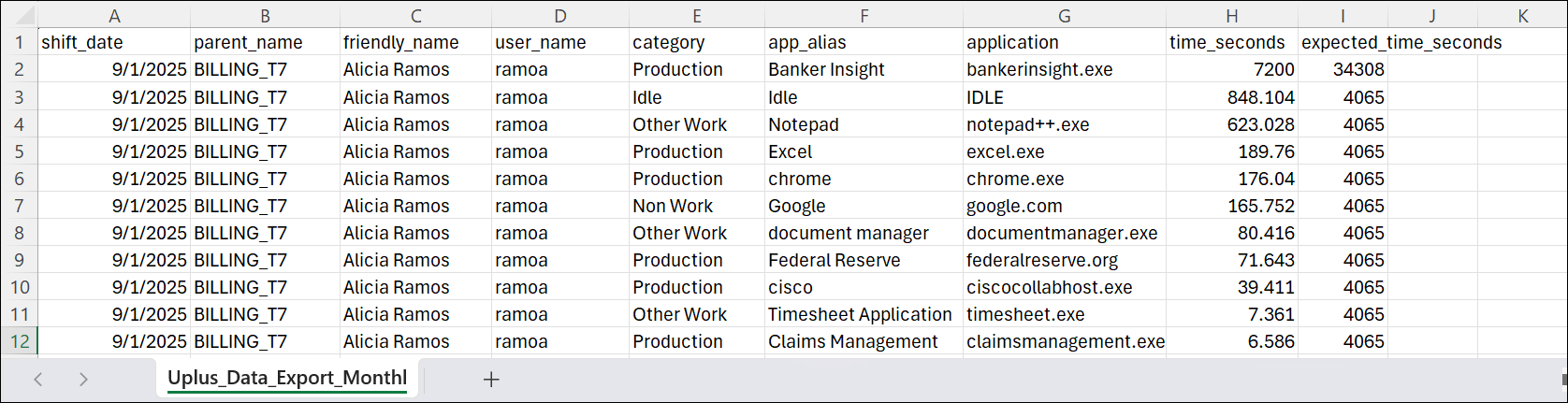 Example of a monthly report from the Export API