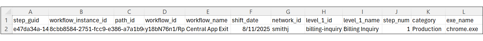 Example of a step report from the Export API with initial columns shown