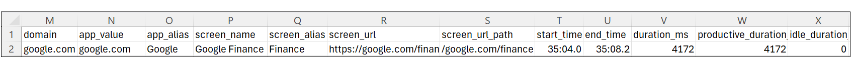 Example of a workflow report from the Export API with columns up to idle duration