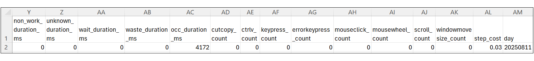 Example of a step report from the Export API with last columns displayed