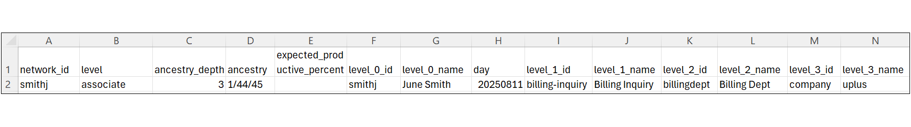 Example of a users report from the Export API