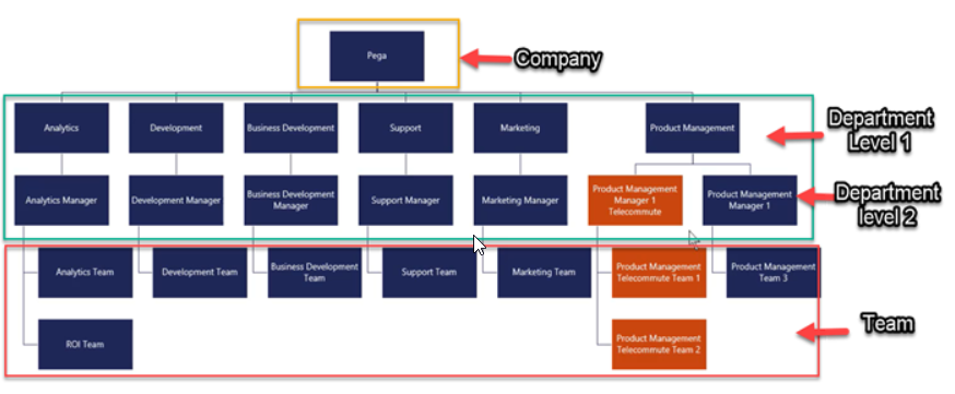Hierarchy Diagram Example 1