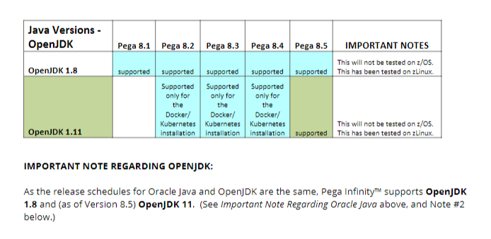 Platform Support Guide 8.x