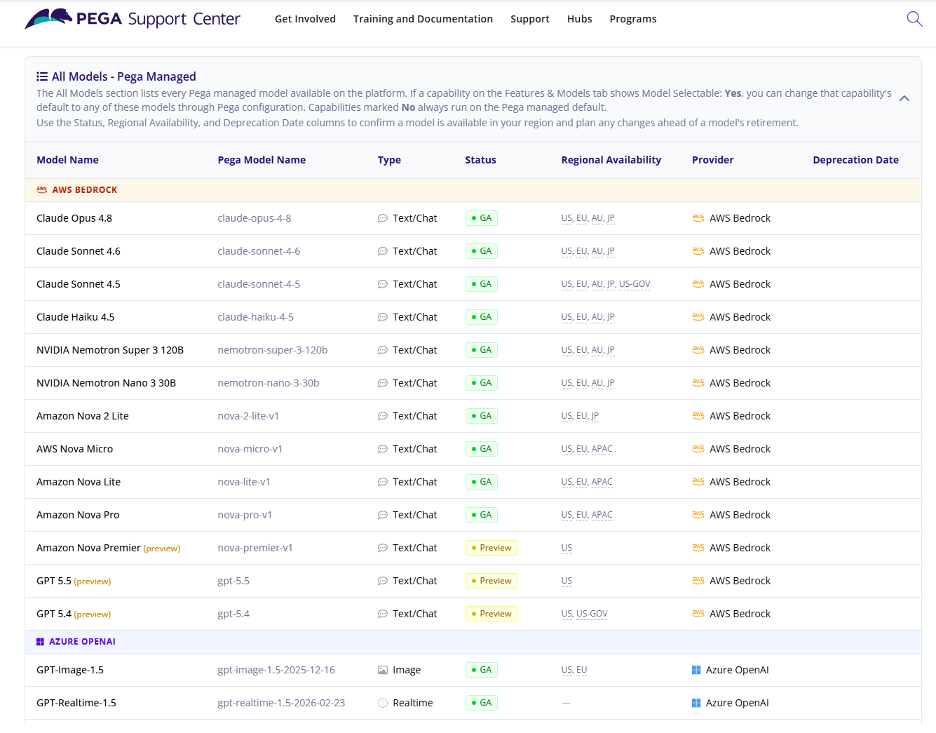 Model Availability Dashboard