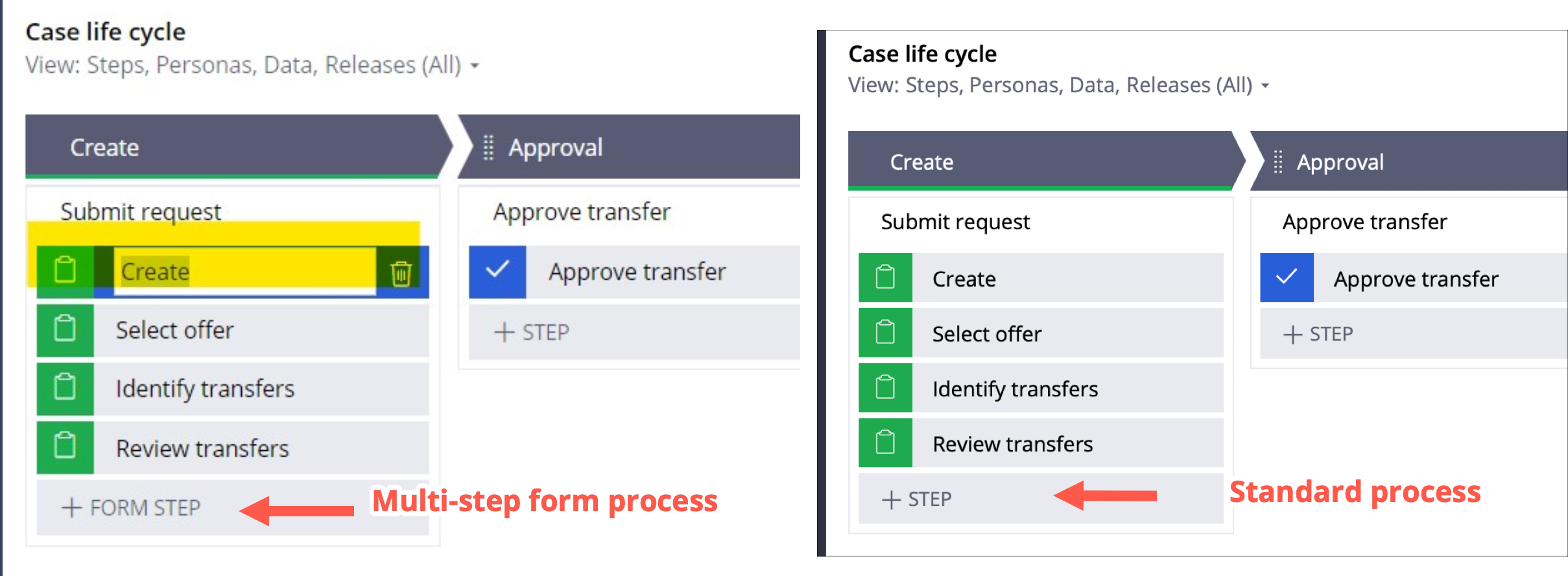 Multi-step form vs standard process