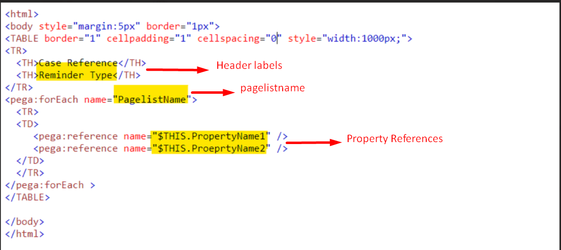 Pagelist html code