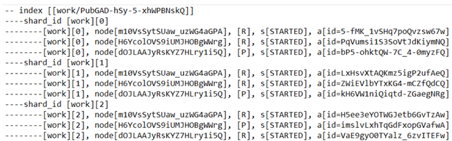 Example of shard allocation and status by index