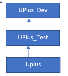 test app stack