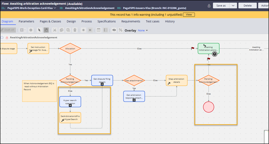 flowchart