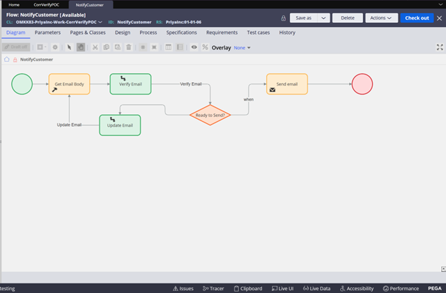 Workflow of the notify customer stage